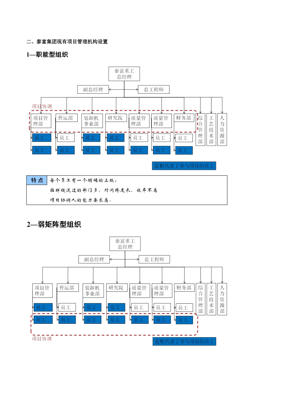 项目制组织机构调整方案_第2页