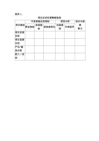 项目后评价编制标准格式和提纲