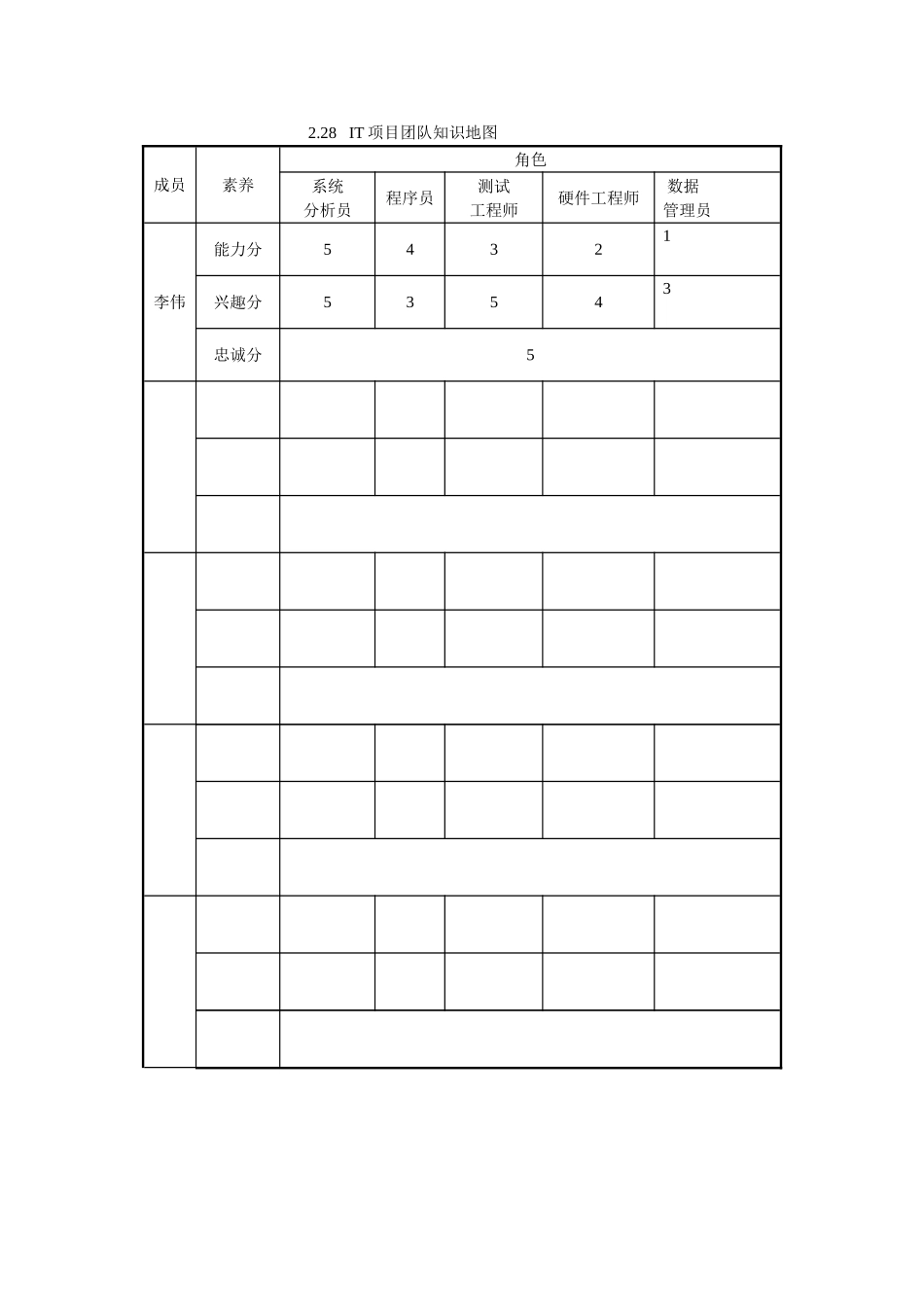 项目团队知识地图_第1页