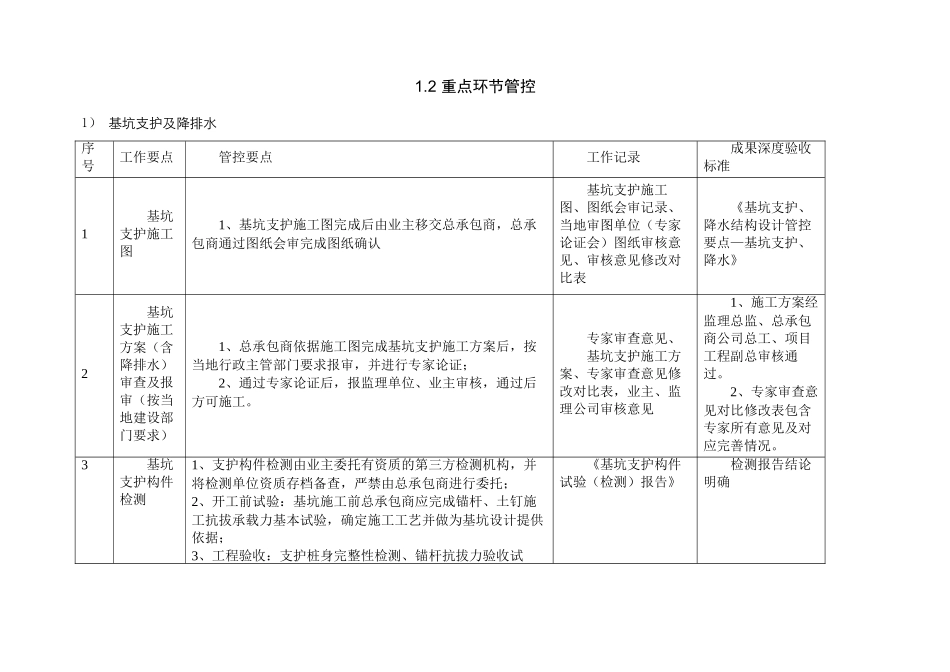 项目地下四大块工程管控标准_第2页