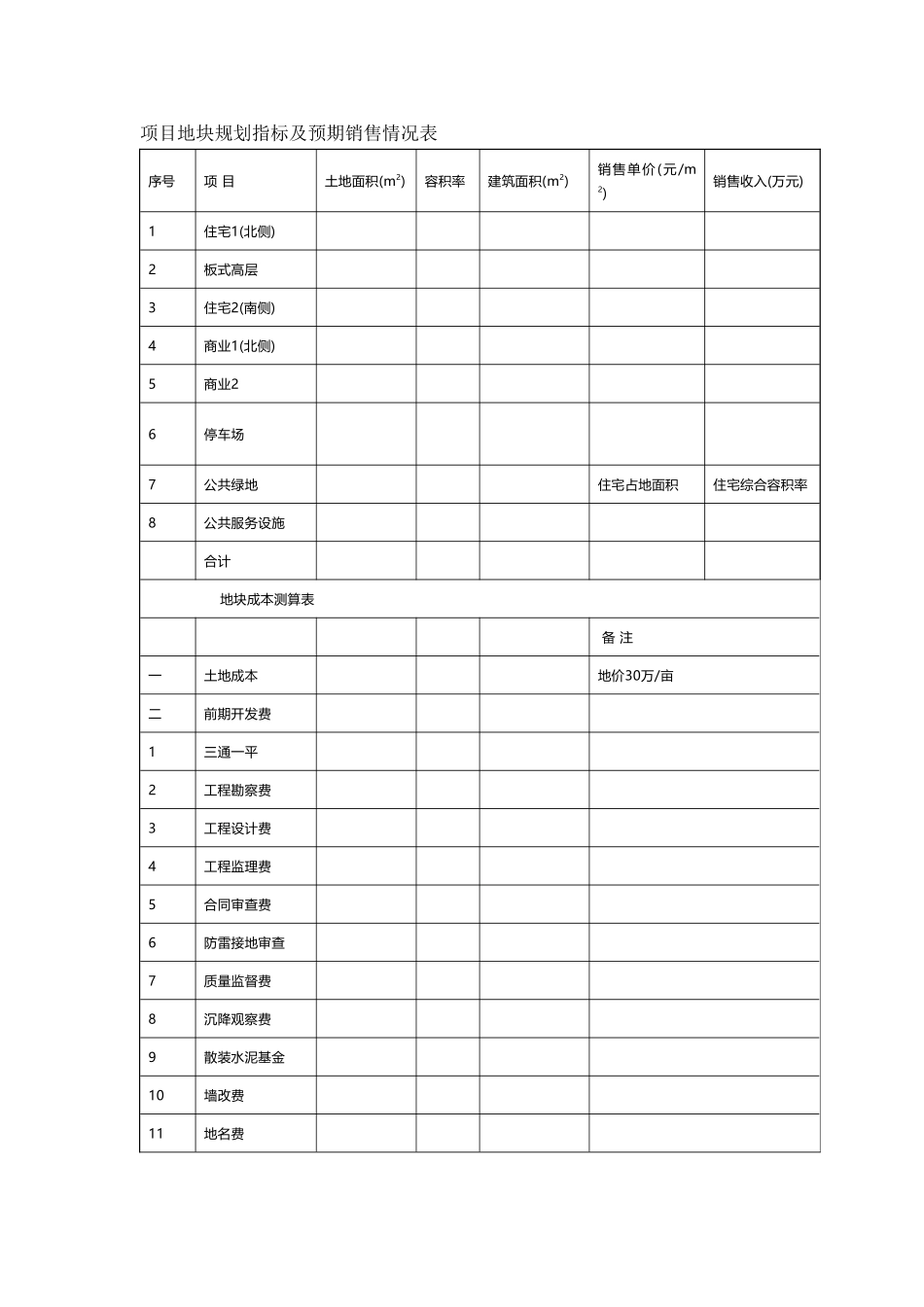 项目地块规划指标及预期销售情况表_第1页