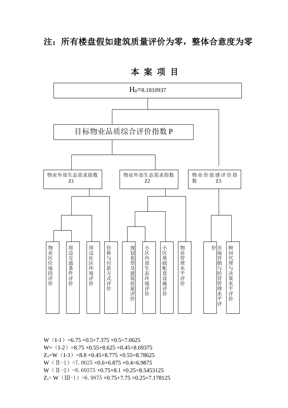 项目均好性与房地产定价_第3页