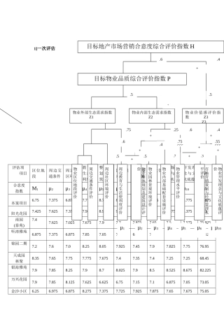 项目均好性与房地产定价