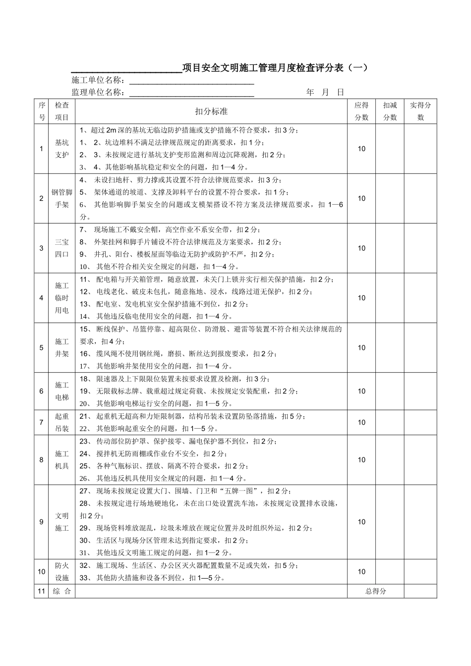 项目安全文明施工管理月度检查评分表_第1页