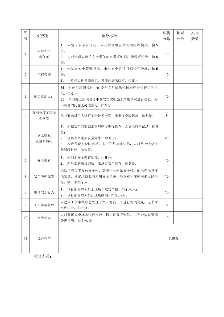 项目安全文明施工管理月度检查评分表_第3页