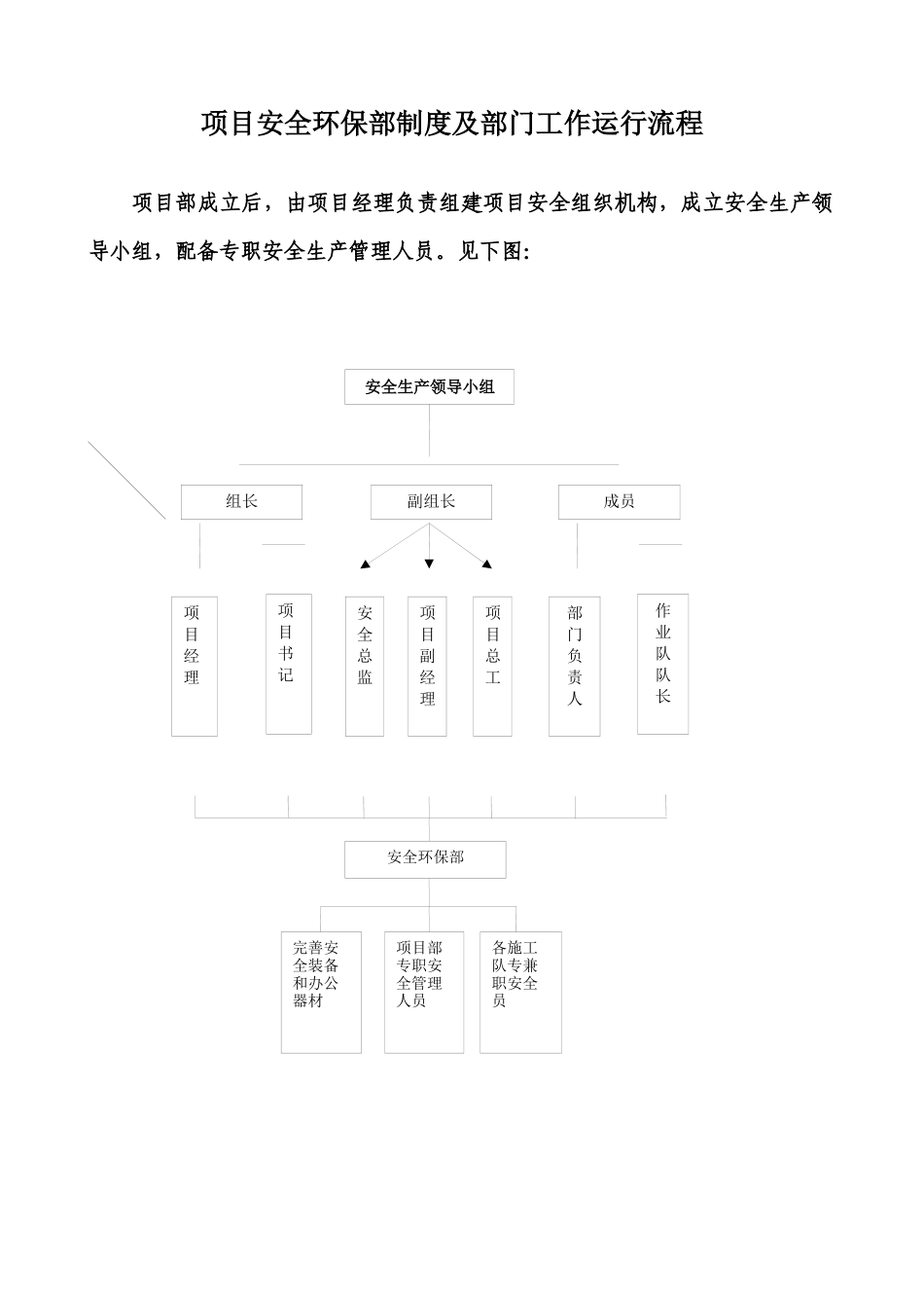 项目安全环保部部门工作流程_第1页