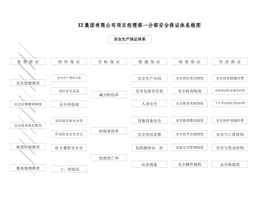 项目安全环保部部门工作流程_第3页