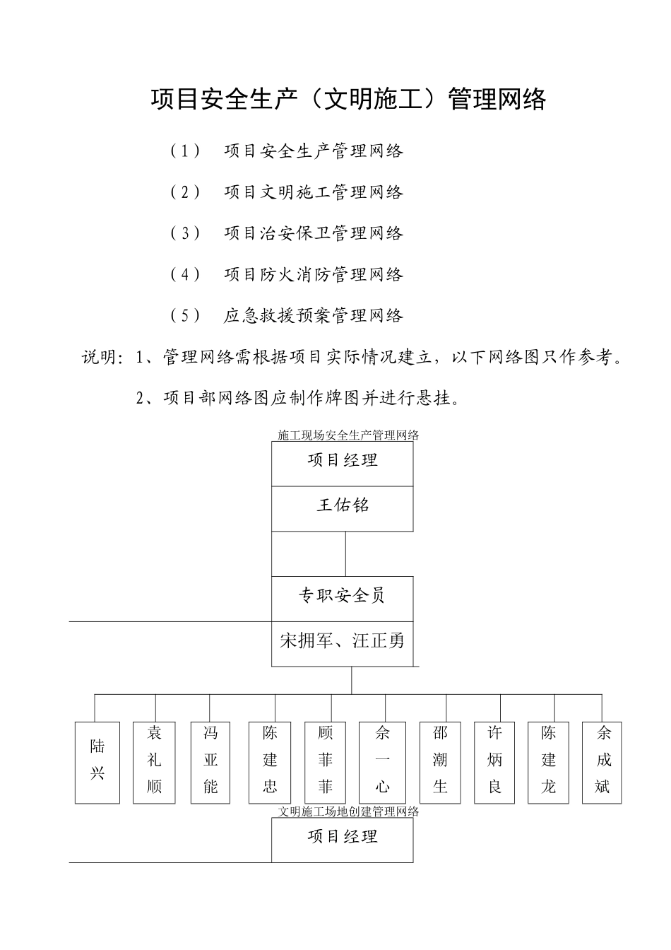 项目安全生产文明施工管理网络_第1页