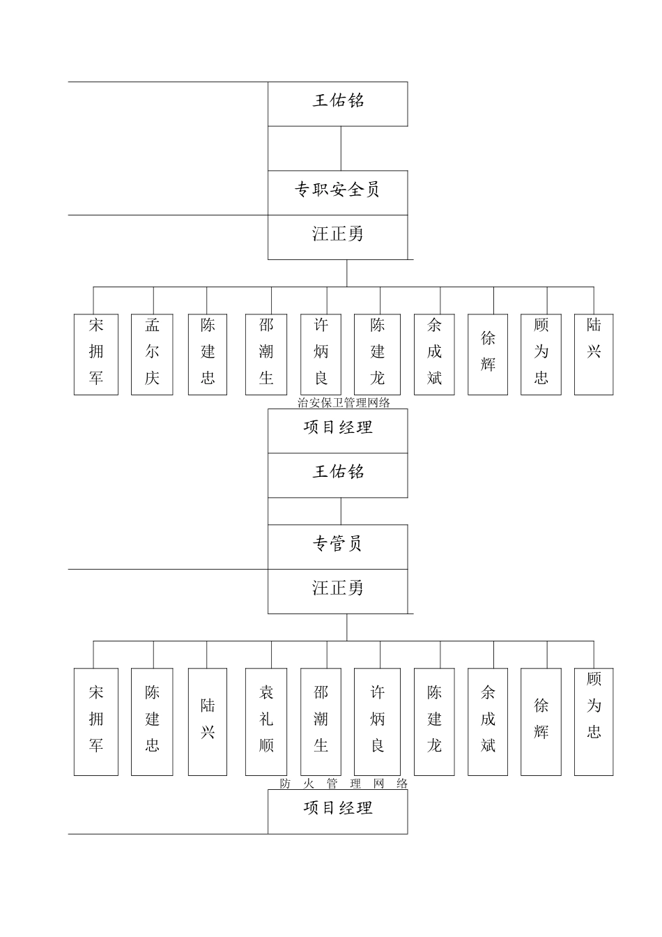 项目安全生产文明施工管理网络_第2页