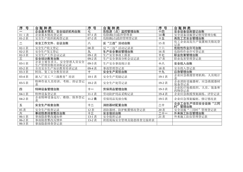 项目安全生产管理台账样本8页_第3页