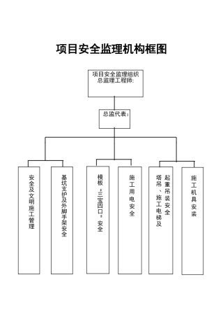 项目安全监理机构框图