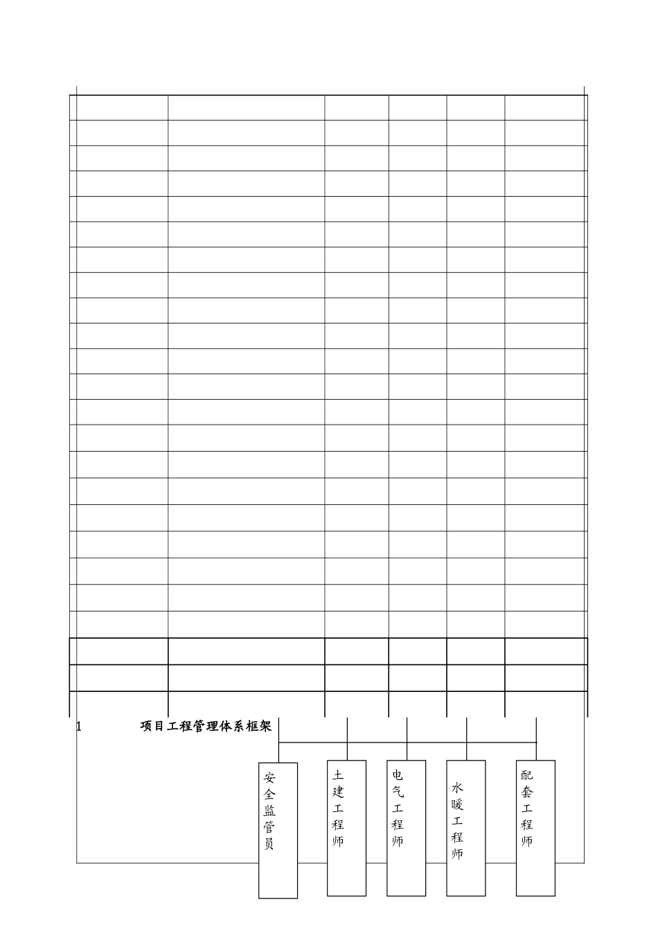 项目工程管理体系_第2页