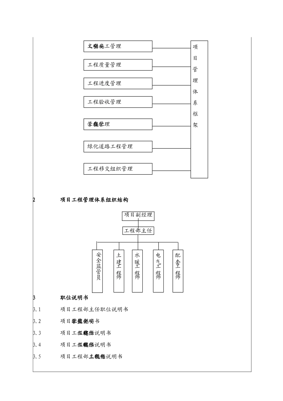 项目工程管理体系_第3页