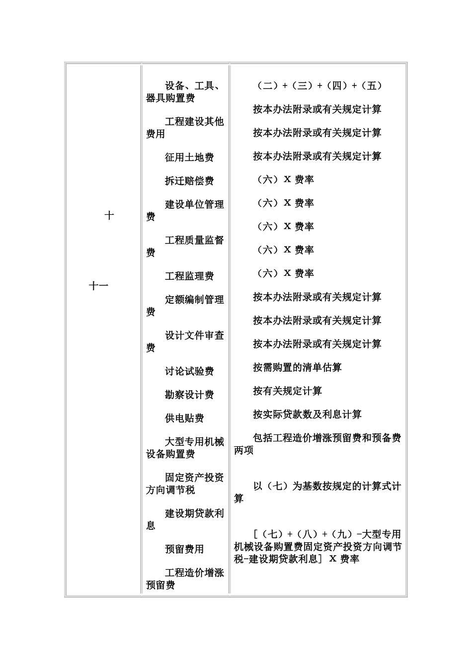 项目建议书投资估算费用标准及计算方法_第3页