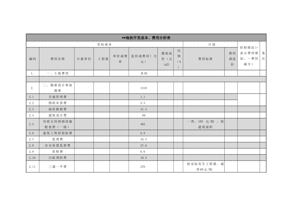 项目开发成本、费用分析_第2页