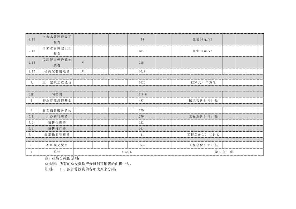 项目开发成本、费用分析_第3页