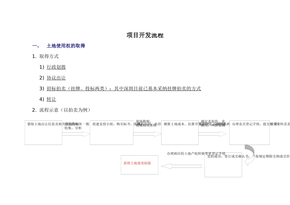 项目开发报批报建流程_第2页