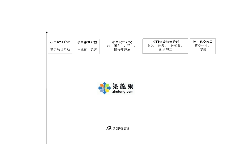 项目开发流程图_第1页
