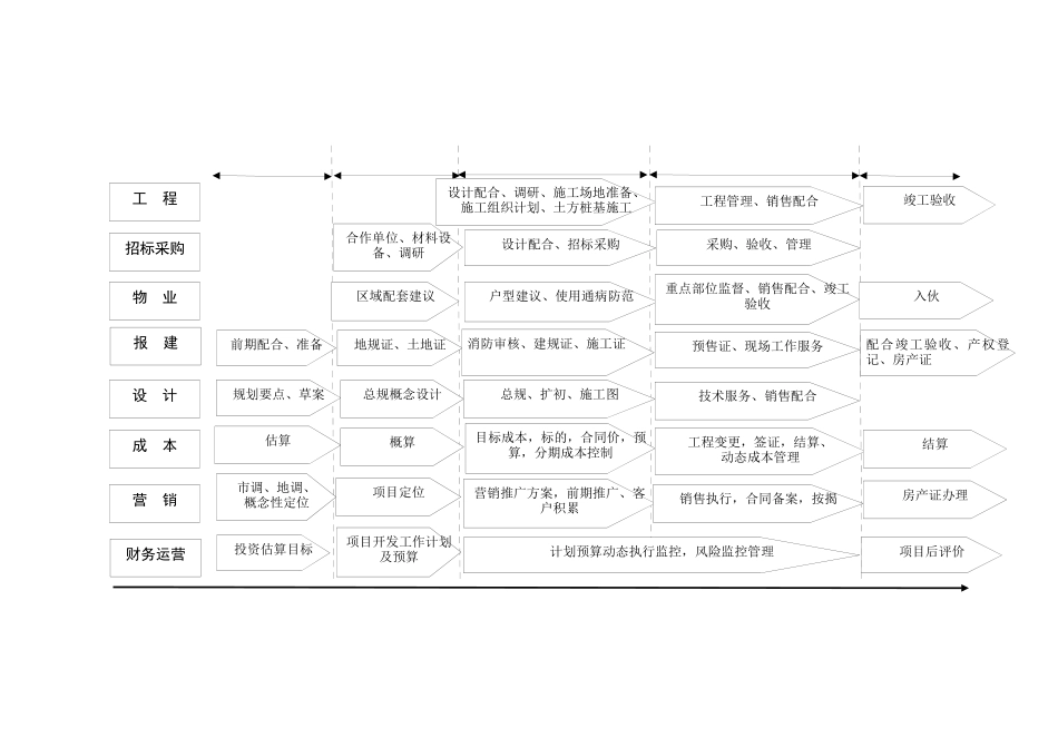 项目开发流程图_第2页