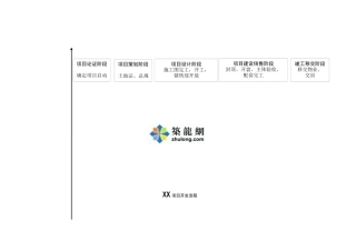 项目开发流程图