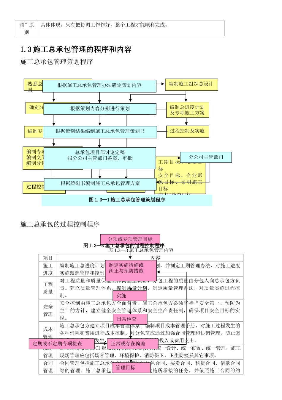 项目总承包全过程管理_第2页