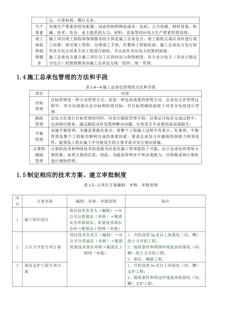 项目总承包全过程管理_第3页