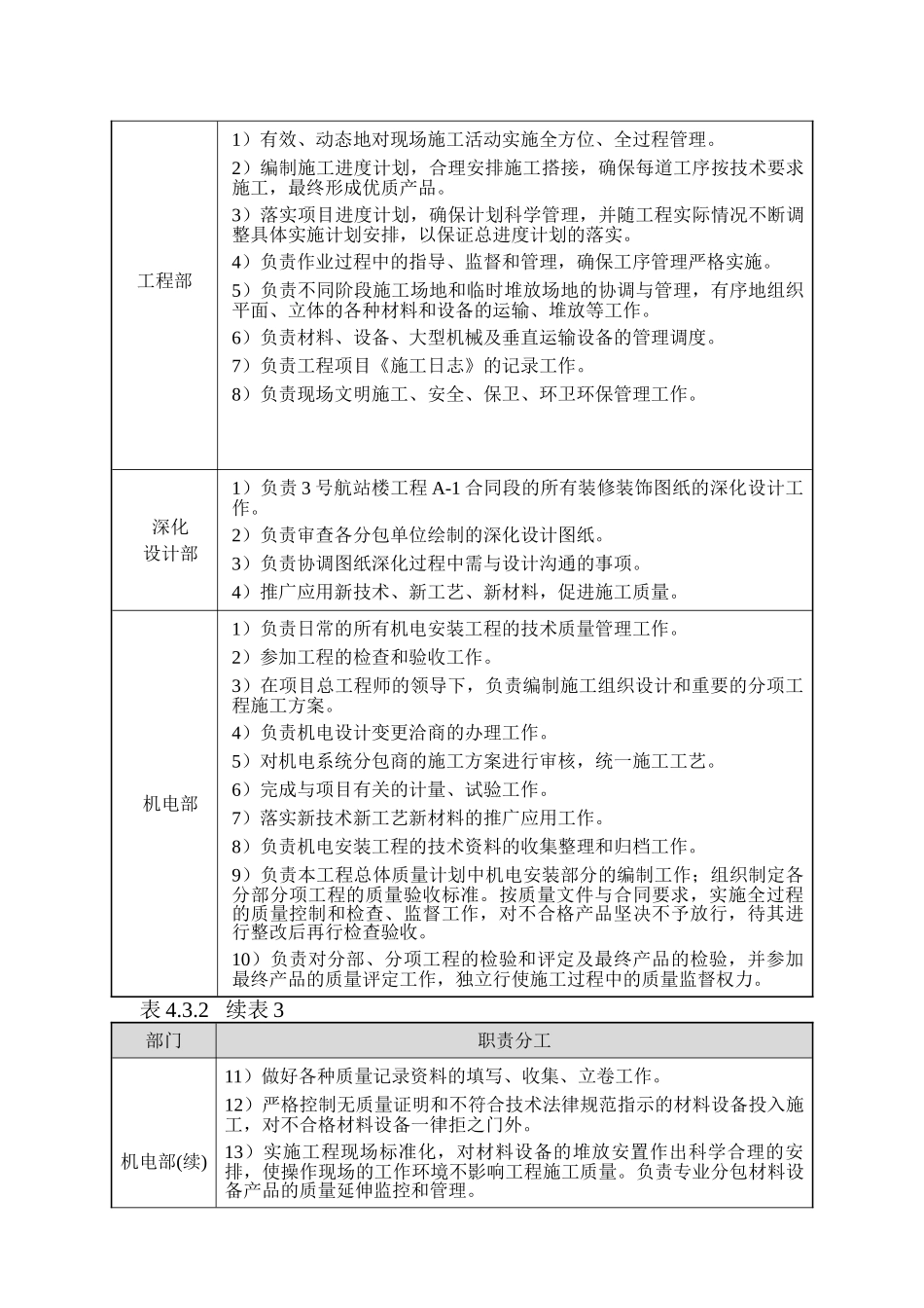 项目总承包部管理部门职责表_第3页