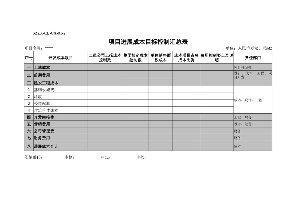 项目成本管理程序表格_第3页