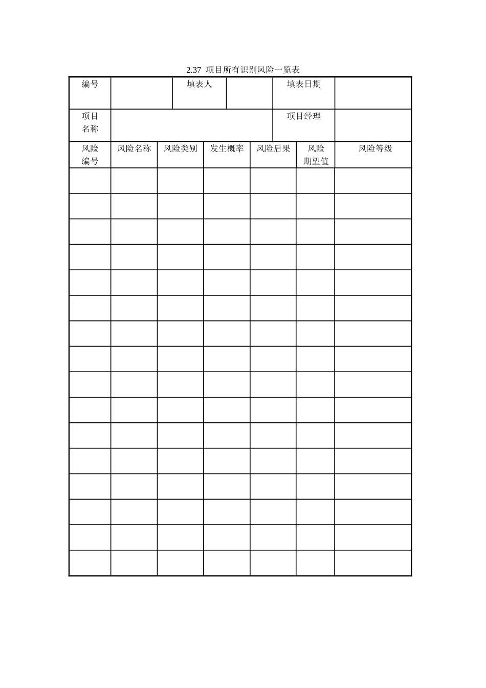 项目所有识别风险一览表_第1页