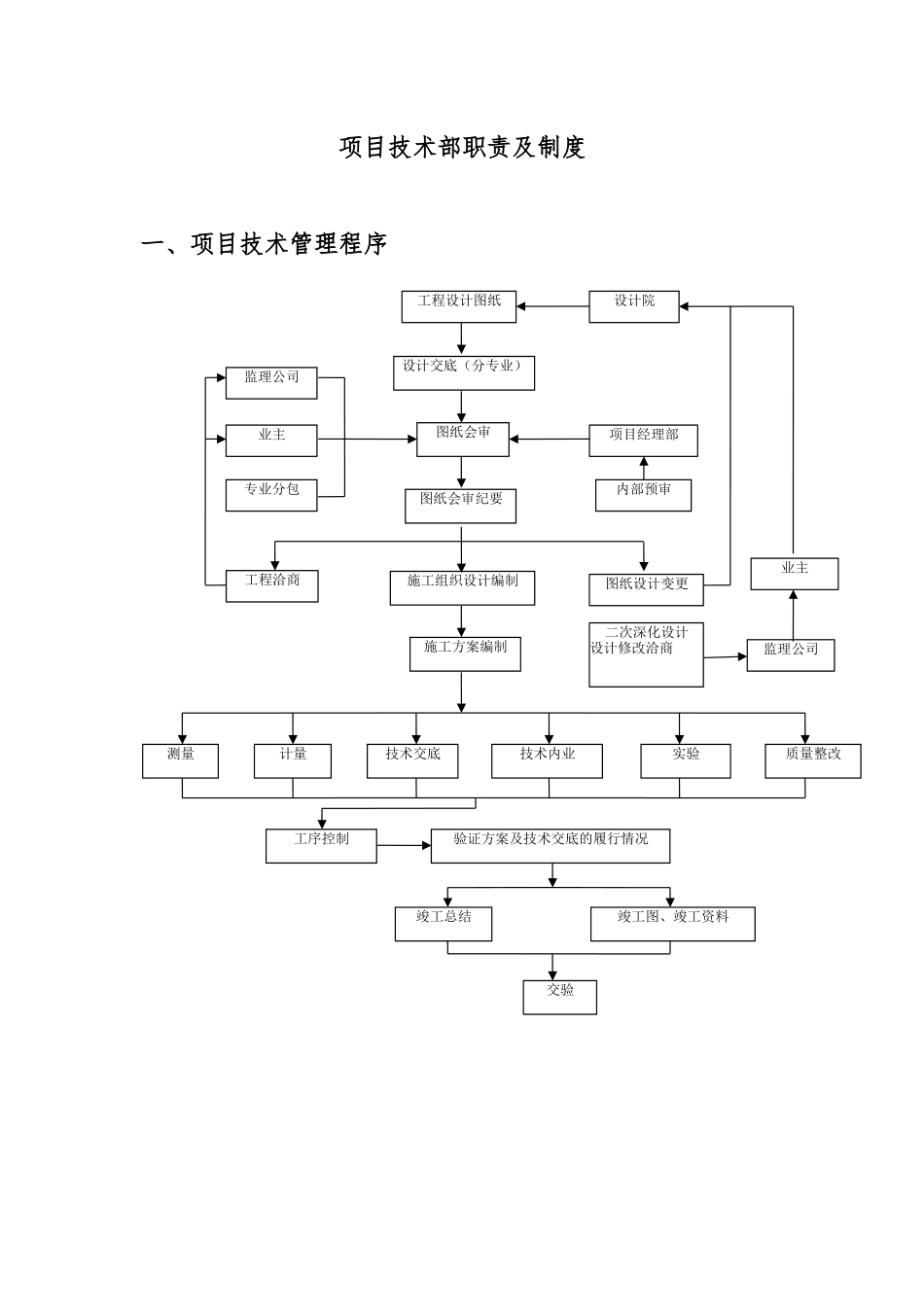 项目技术部管理程序_第1页