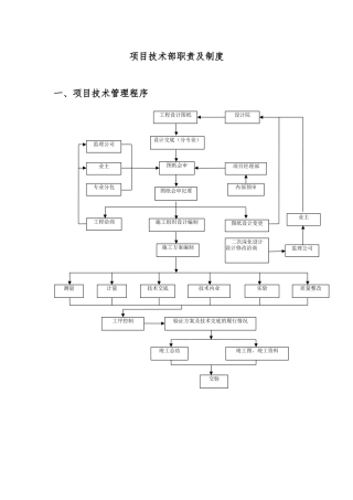 项目技术部管理程序