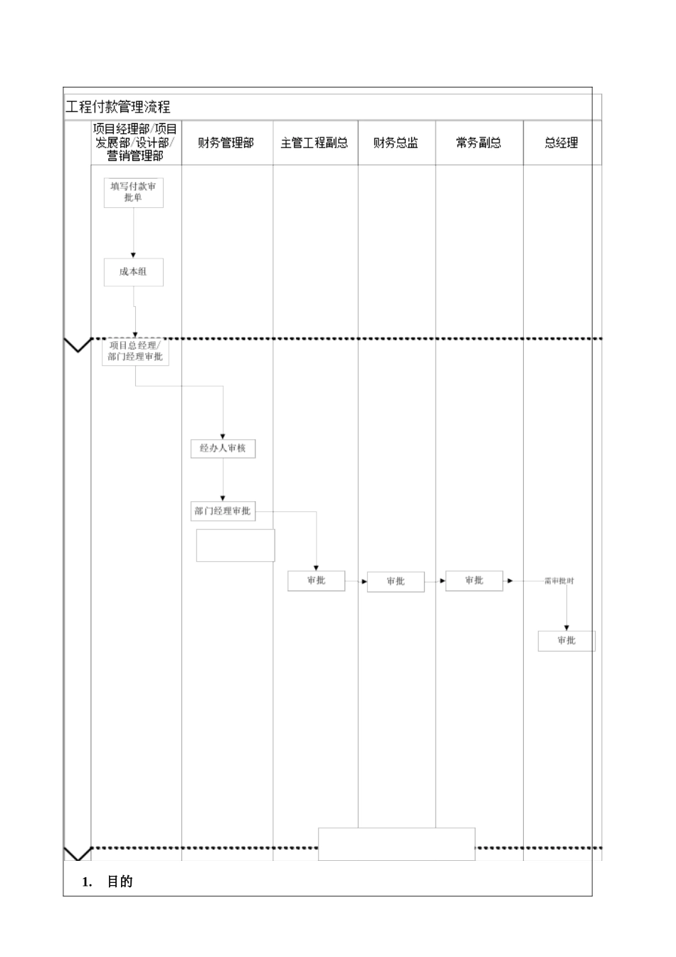 项目投资付款作业指引_第2页