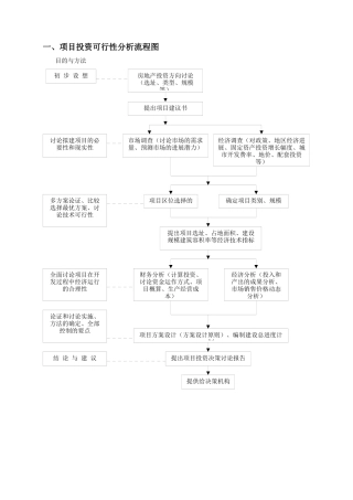 项目投资可行性分析流程图