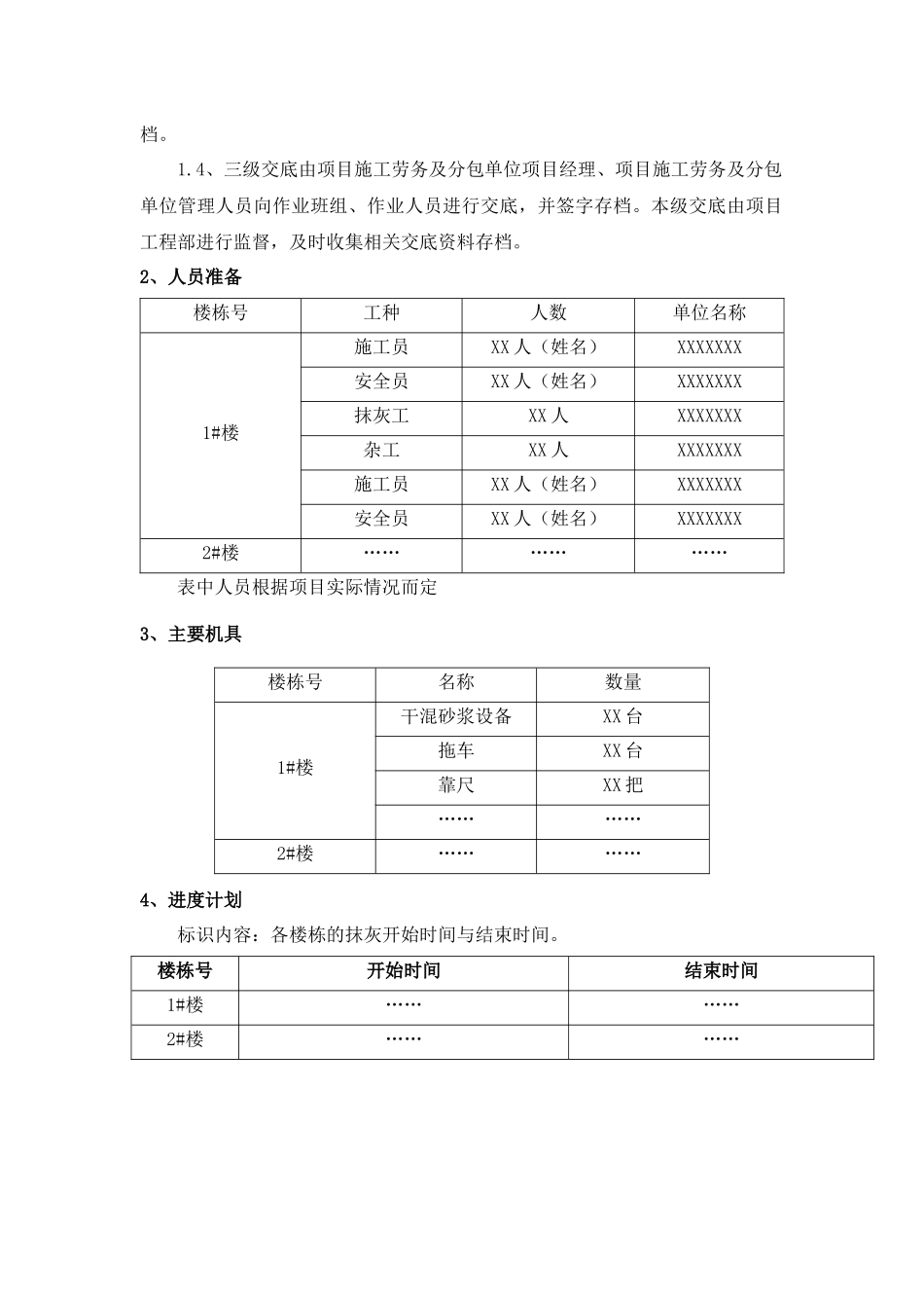 项目抹灰施工方案编制审批要点_第2页