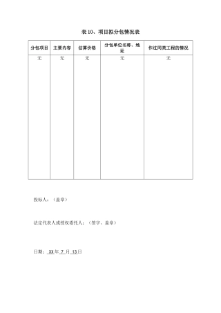 项目拟分包情况