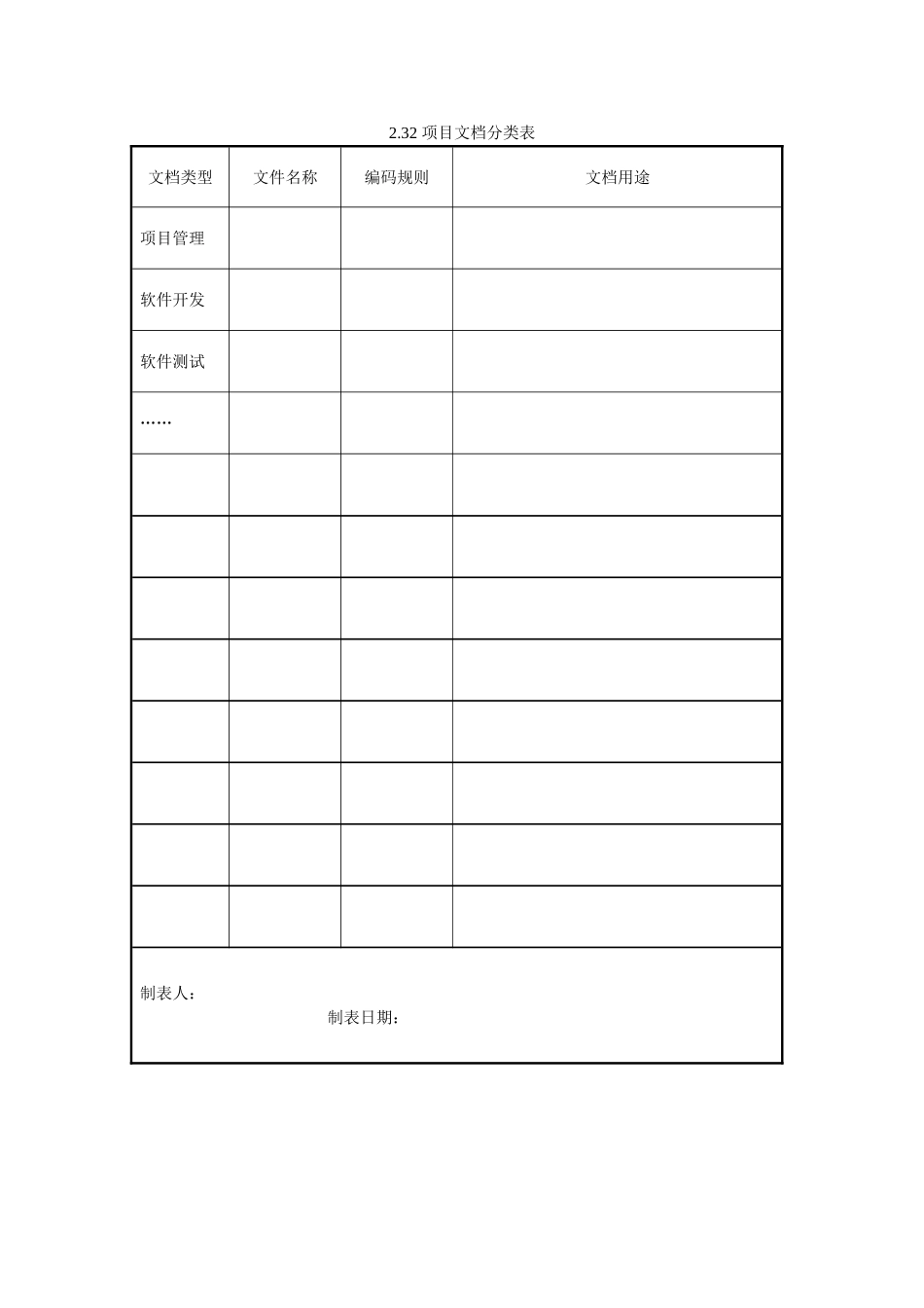 项目文档分类表_第1页