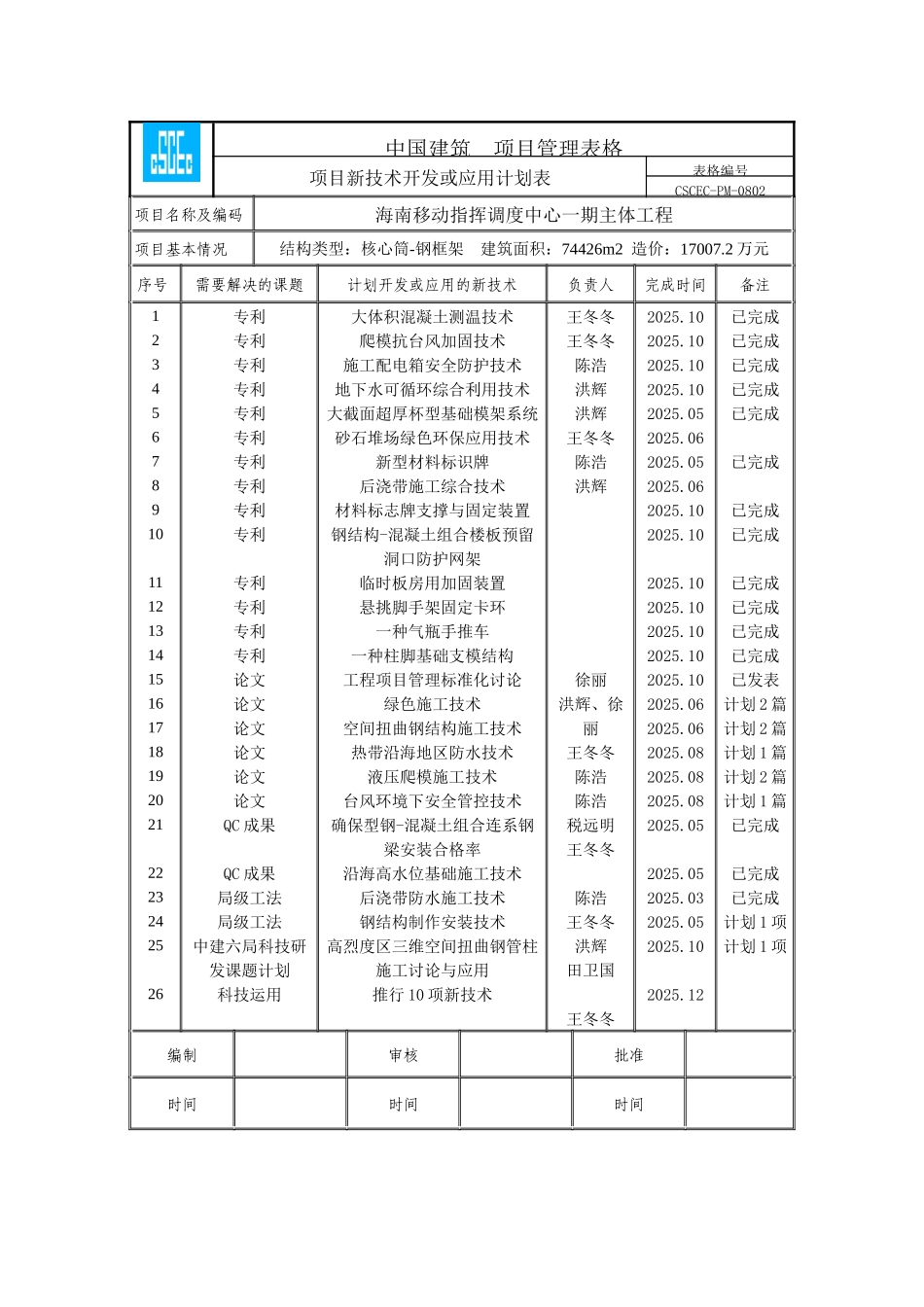 项目新技术开发或应用计划表_第1页