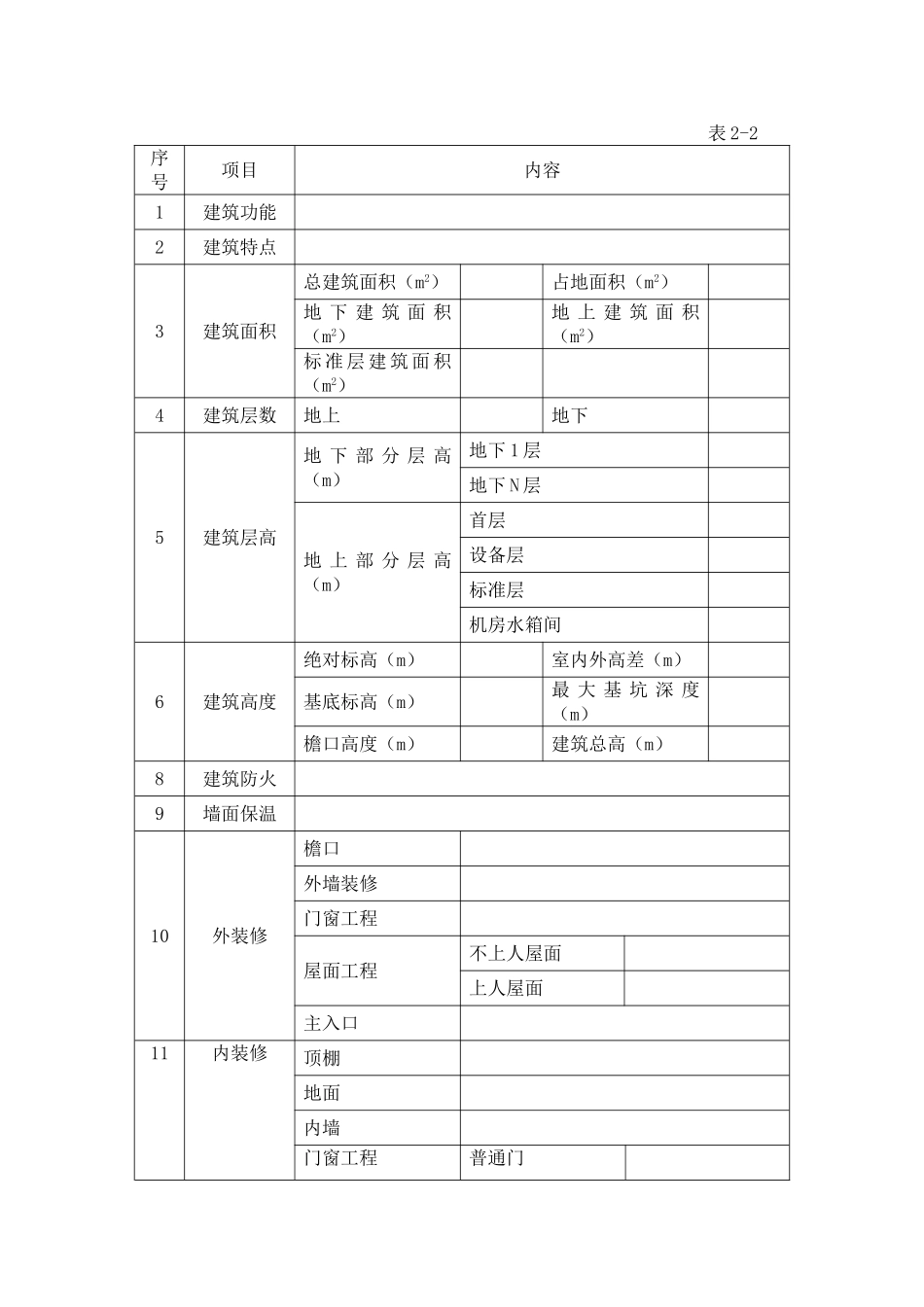 项目施工组织设计编制审核要点_第3页