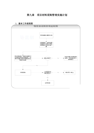 项目材料采购管理实施计划-secret