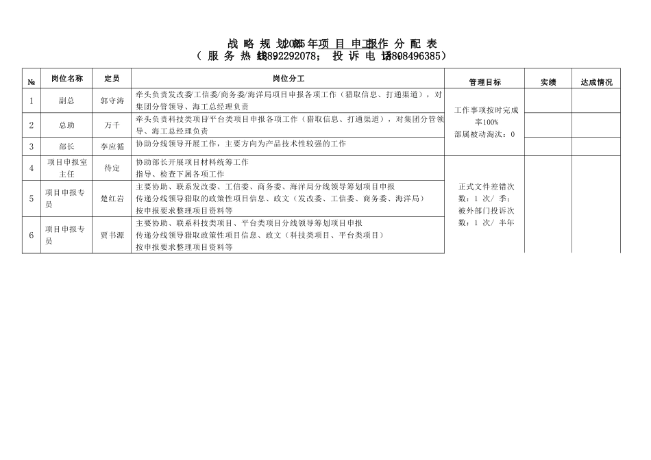 项目申报工作分配及执行力要求_第3页
