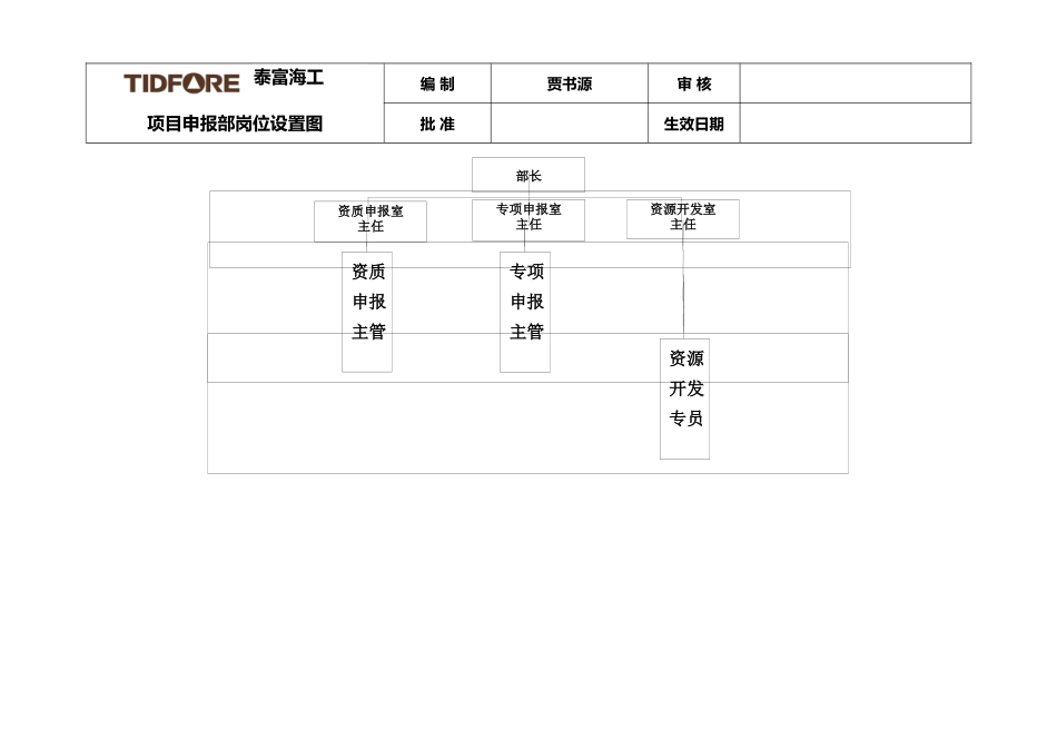 项目申报部定岗定编工作表_第1页