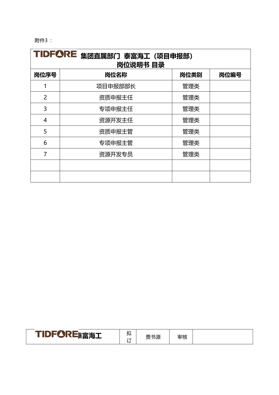 项目申报部定岗定编工作表_第3页