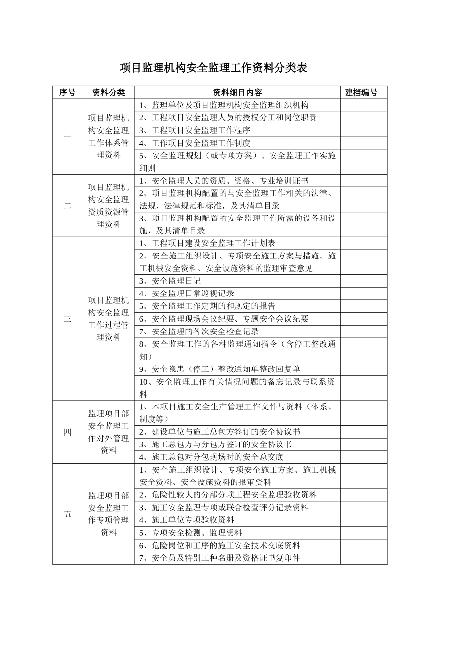 项目监理机构安全监理工作资料分类表_第1页