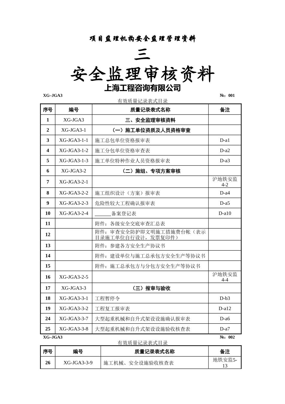 项目监理机构安全监理管理资料_第1页