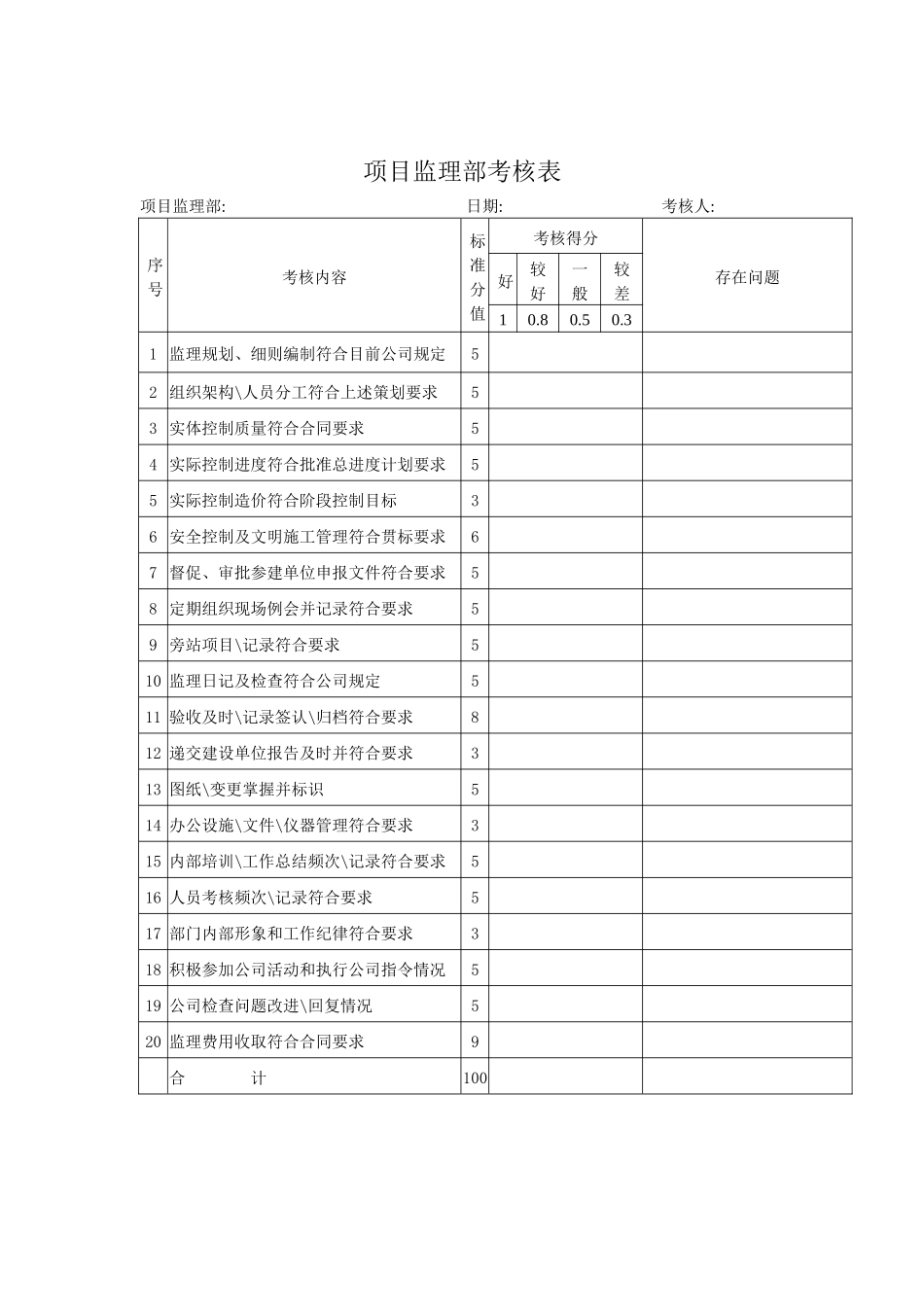 项目监理部及人员考核办法_第2页