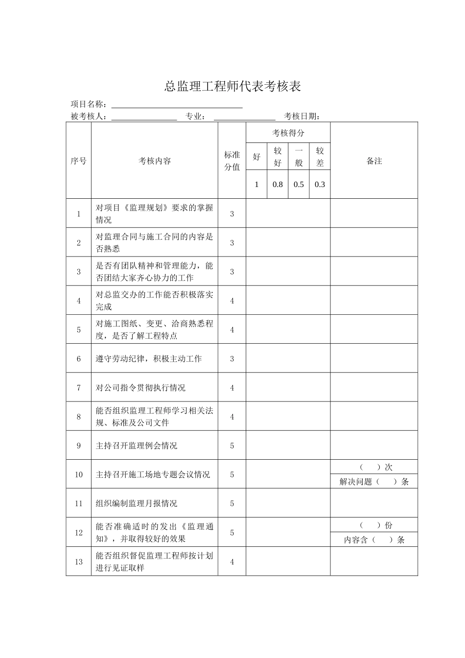 项目监理部及人员考核办法_第3页