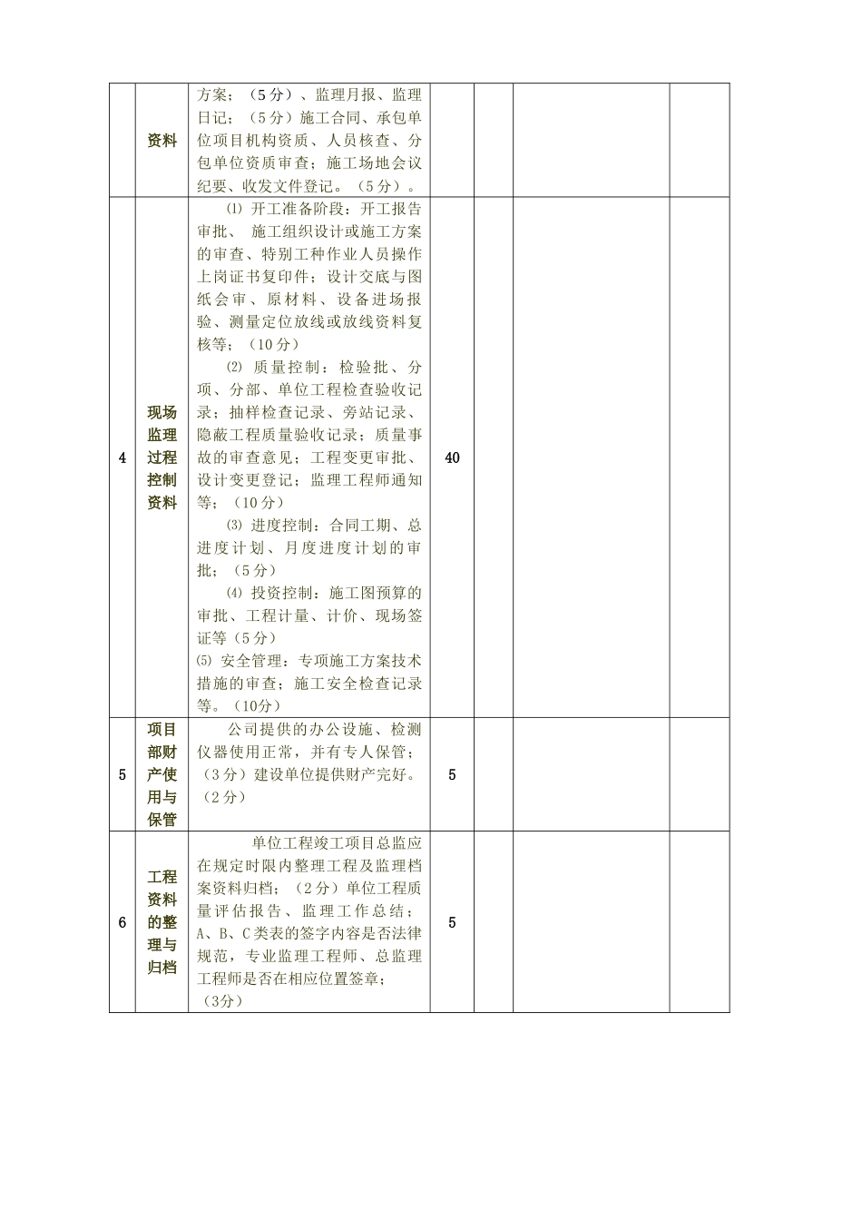 项目监理部考核管理办法_第3页