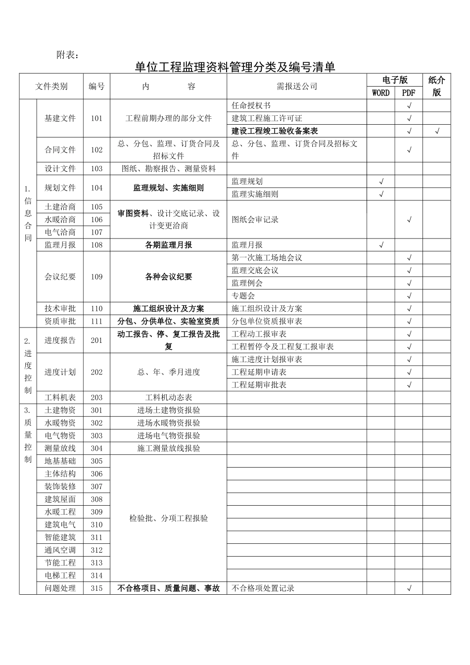 项目监理部资料管理办法_第3页