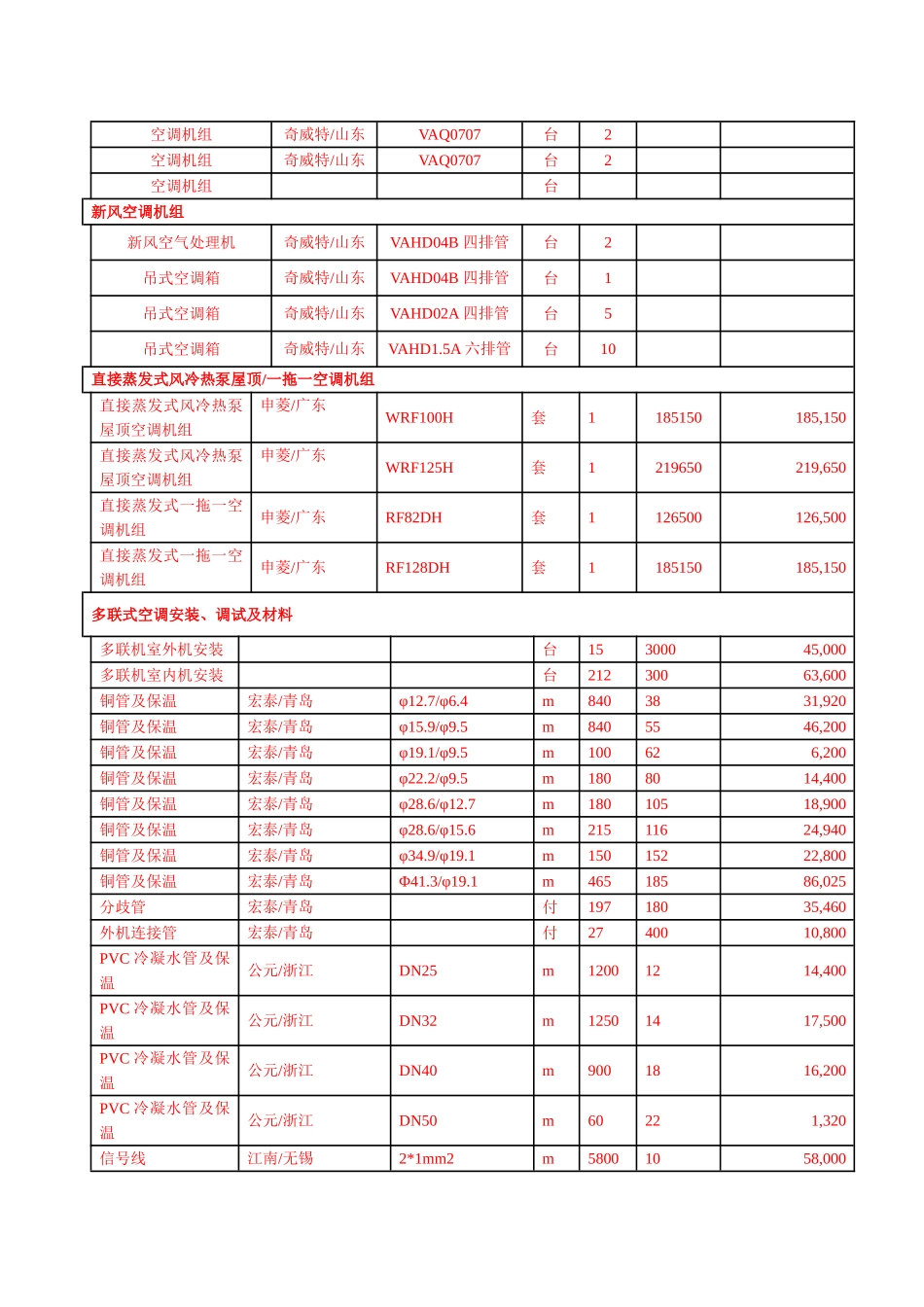 项目空调采购及服务合同_第3页