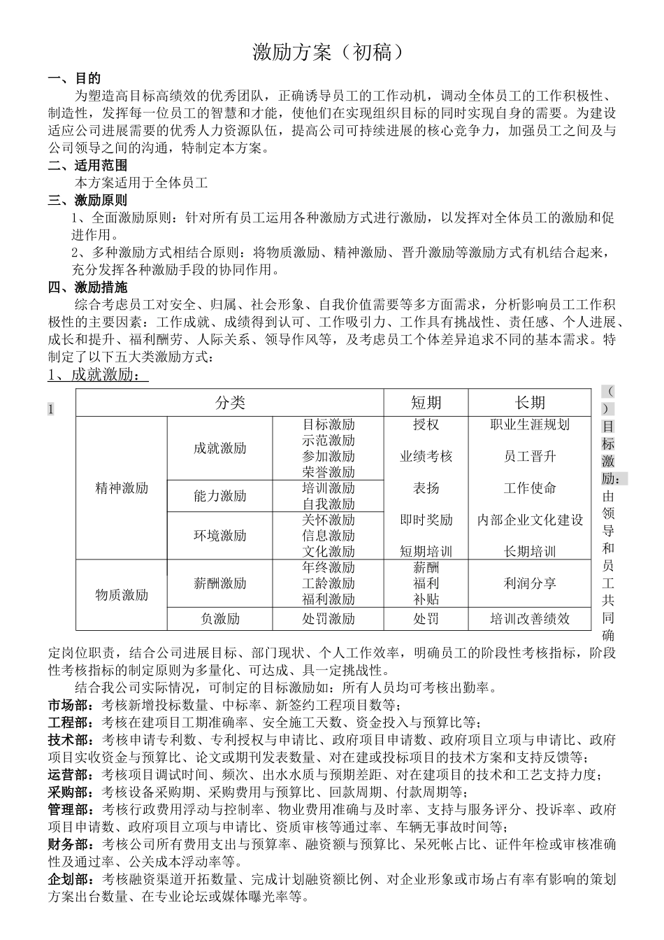 项目管理公司激励方案_第1页